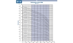 EV.65