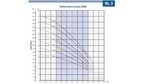 VL.3